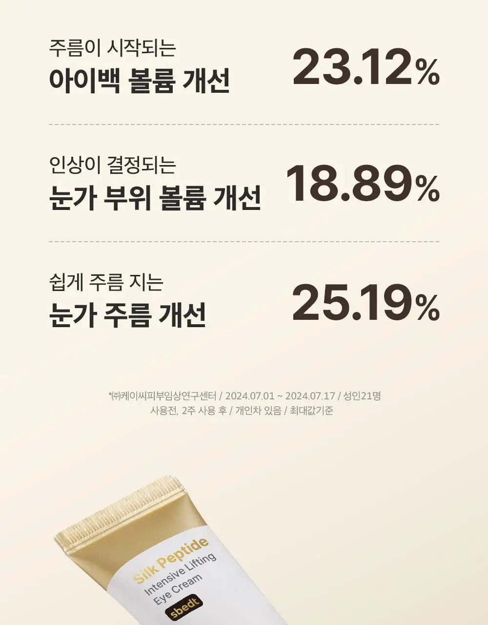 [아이백볼륨UP] 성분에디터 실크펩타이드 인텐시브 리프팅 아이크림 30ml 더블기획 상세페이지 39